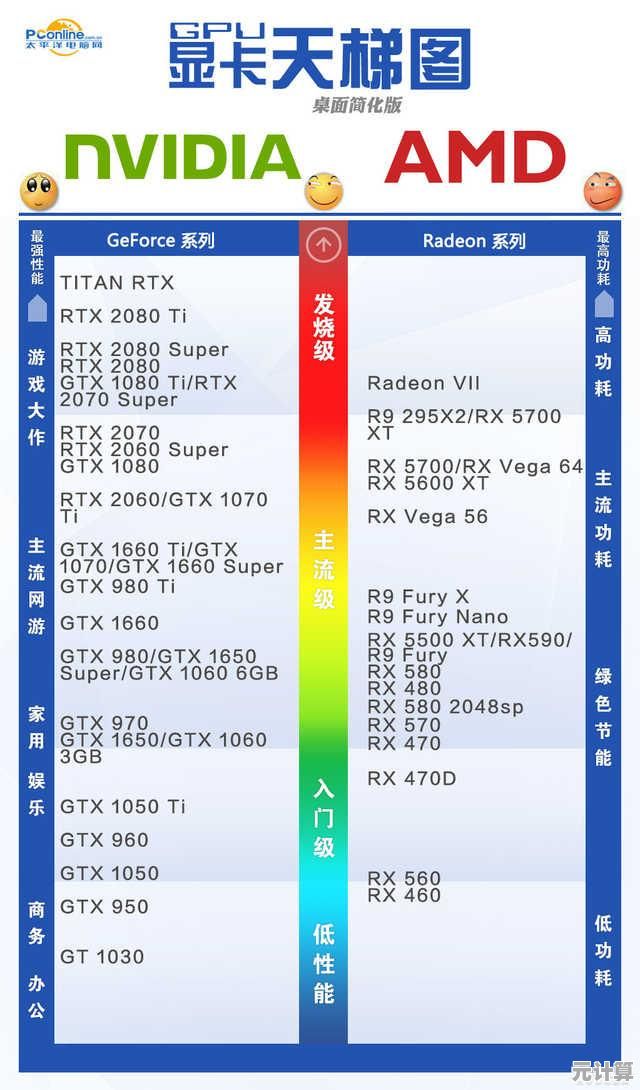 Super显卡缺席天梯图？深度解析各代显卡性能差距