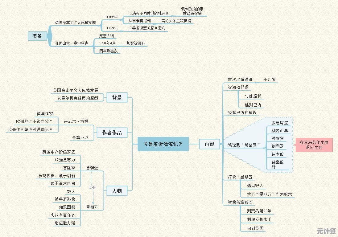 掌握这些手机App技巧，让工作效率翻倍—专家分享篇