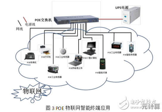 通过POE供电技术优化网络设备的安装流程与管理效率