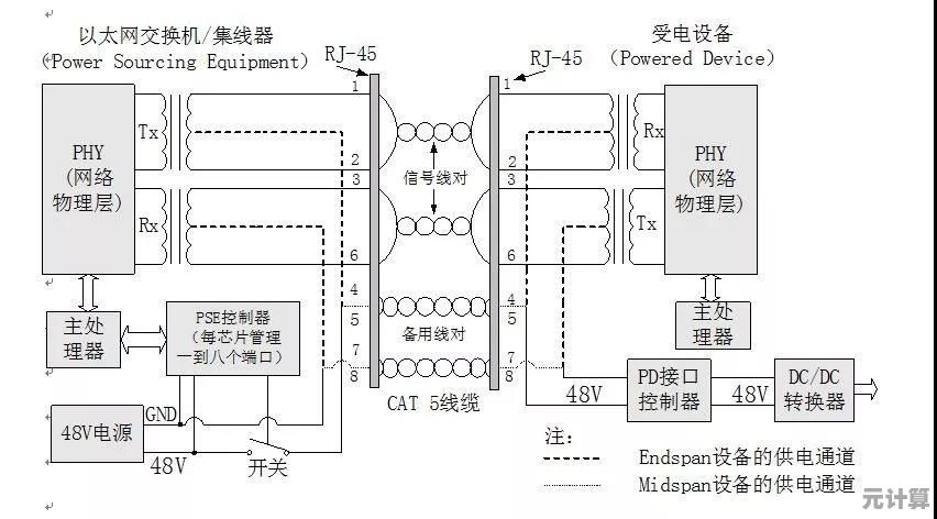 通过POE供电技术优化网络设备的安装流程与管理效率