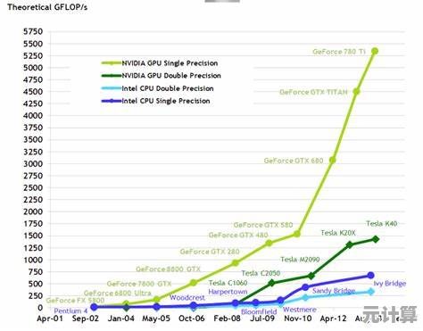 2023年显卡与CPU搭配指南：高效组合与性能优化推荐