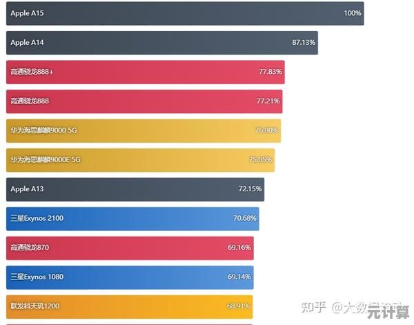 苹果平板天梯图解析：定制你的CPU性能优化方案