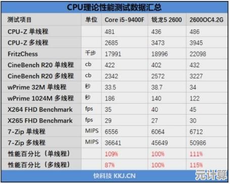 锐龙显卡天梯图高清全解析，帮您精准挑选理想显卡配置