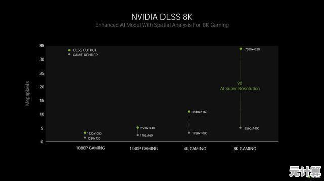 最新显卡天梯榜：深度评测4070Ti，助你锁定完美游戏性能搭档