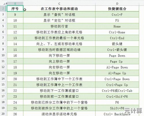 合并单元格高效快捷键技巧，专业人士分享提升办公速度秘诀