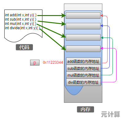 Java反射机制揭秘：从底层原理到高级编程技巧全攻略