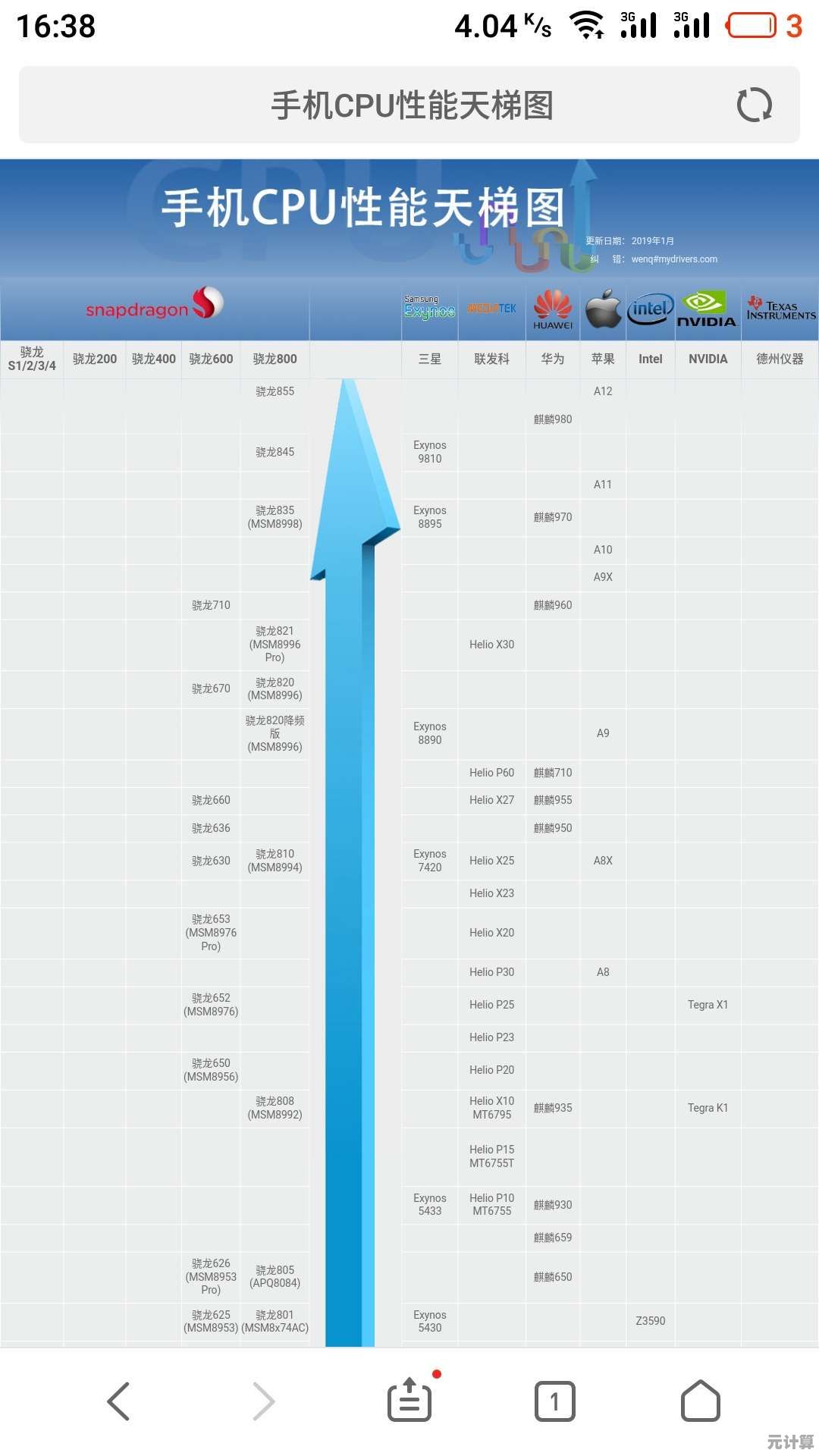 如何选择CPU？笔记本与桌面版性能天梯图对比及选购指南解析