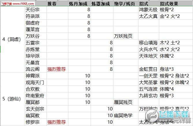 玄元剑仙2025门派指南：从入门到巅峰的详细选择策略