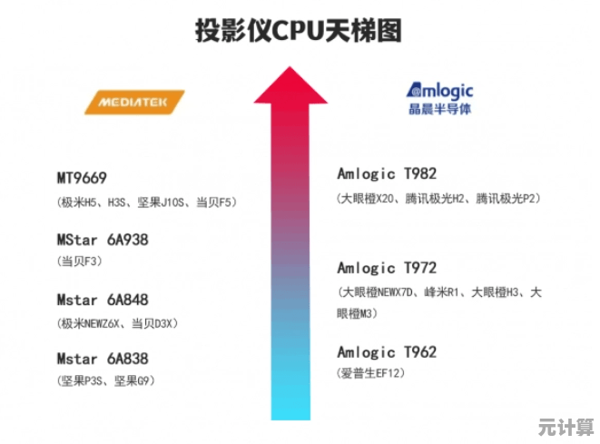 六月手机CPU性能巅峰榜全新揭晓，旗舰芯片跑分对决一触即发