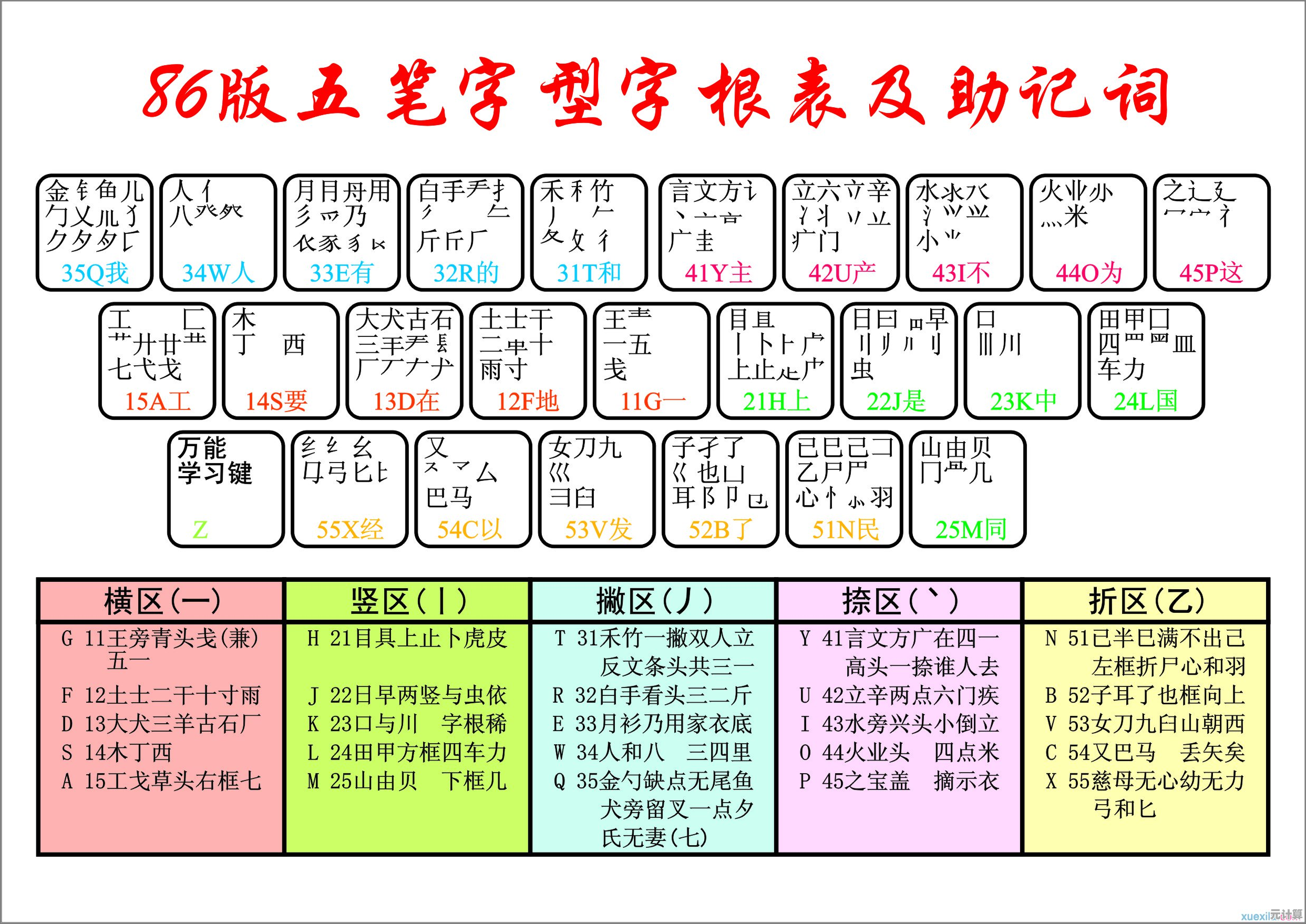 探索五笔输入法在高效汉字处理中的技术突破与实际应用价值
