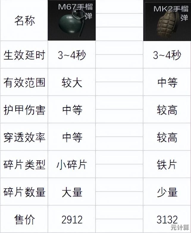 暗区突围2025爆炸艺术：智能手雷性价比揭秘，颠覆你的战术认知