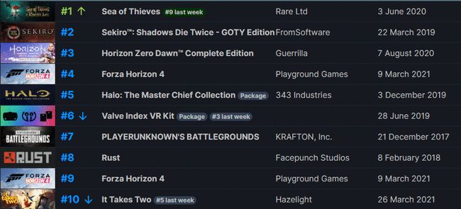 《明末》Steam2025预售创纪录，国区销量全球第一，开启明末生存新纪元！