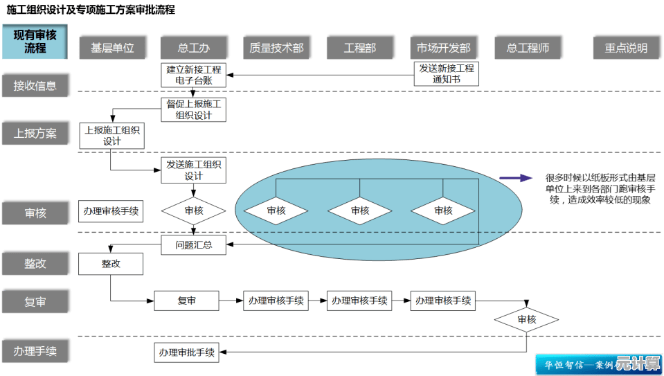 简化操作流程新方法：提升工作效率的优化策略探索