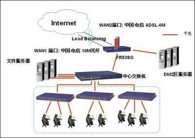 WAN口未连接引发断网：实用修复技巧与预防措施详解
