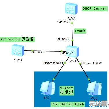 详解IP配置技巧：让网络连接变得更简单与高效