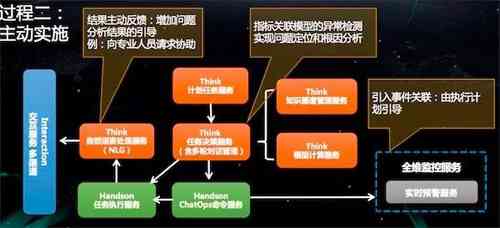 计算机系统设计与优化：探索高效能架构的创新路径与实践策略