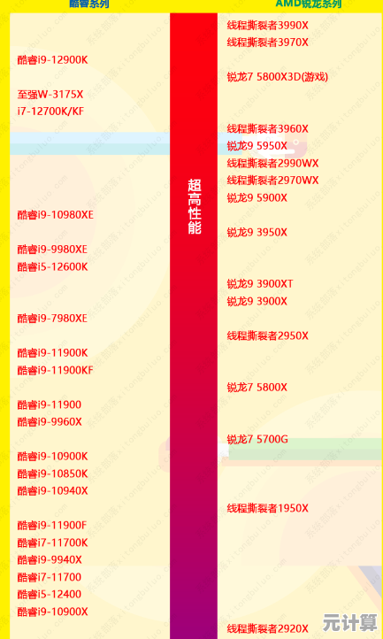 深入解读E5 2650天梯图：性能对比与选购建议，轻松找到最佳CPU