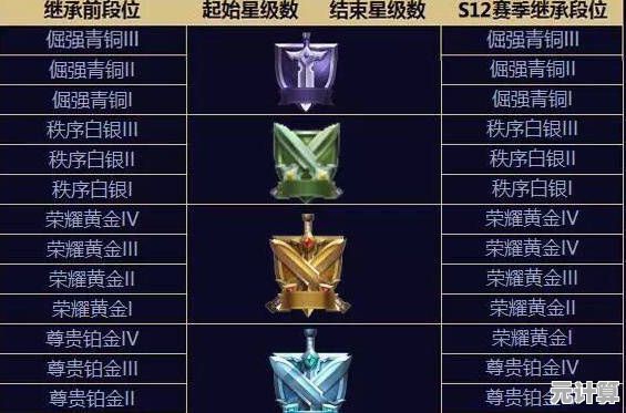 S7赛季奖励2025年发放时间确定，奖励内容抢先知晓！