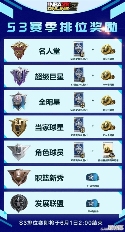S7赛季奖励2025年发放时间确定，奖励内容抢先知晓！