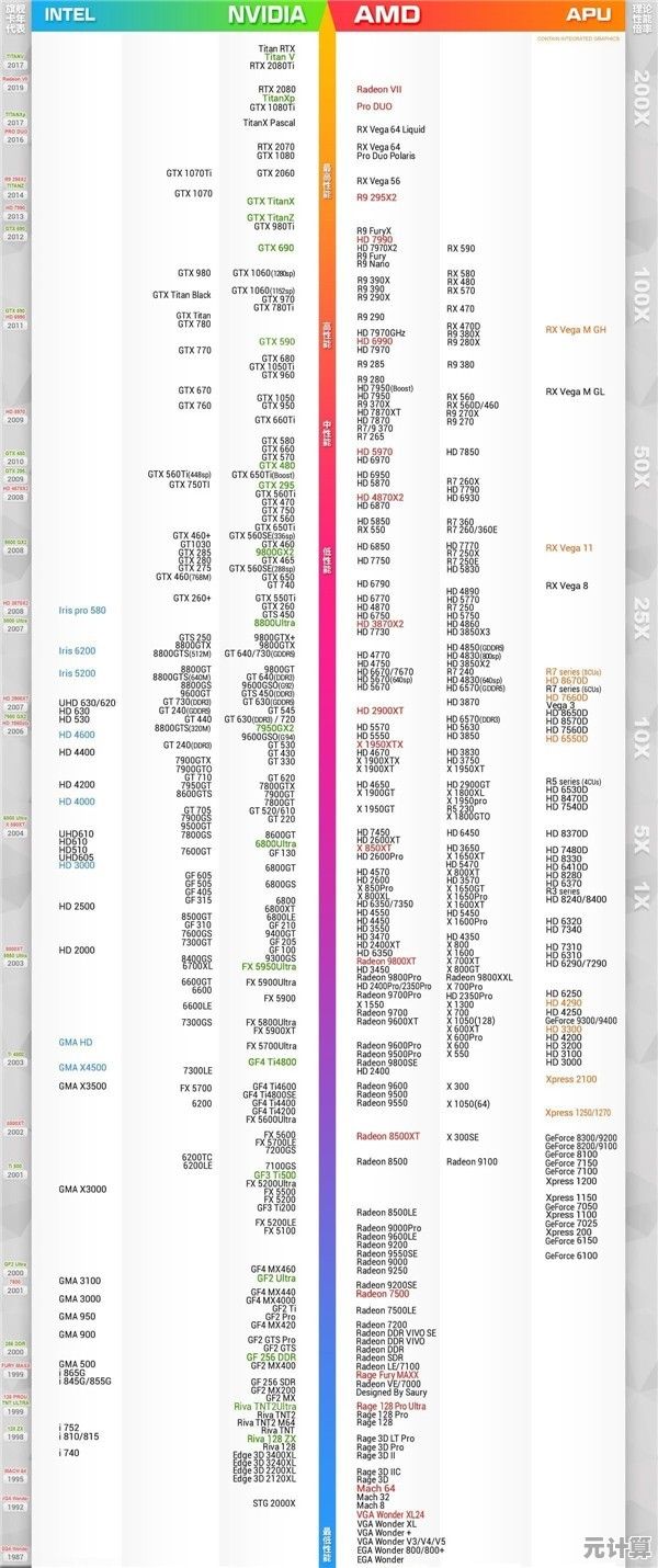 2024年显卡性能排行榜全新发布，助你快速掌握各型号排名与选购指南