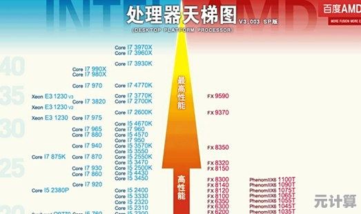 如何为剑灵优化显卡？2024天梯图及配置选择全攻略