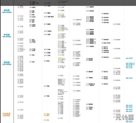 AMD发布显卡命名新规则：天梯图排序逻辑全面革新！