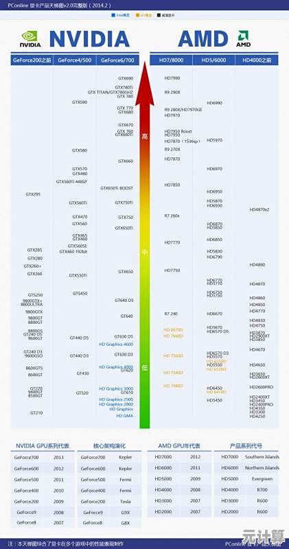 GL702ZC显卡游戏性能天梯图：全面解析助你精准选择最佳显卡！