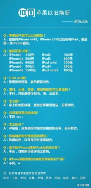 苹果设备保值攻略：五大以旧换新技巧助您价值最大化