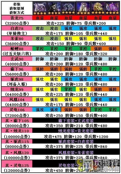 攻城掠地2025年200级后高效升级指南：突破瓶颈的最新策略与技巧