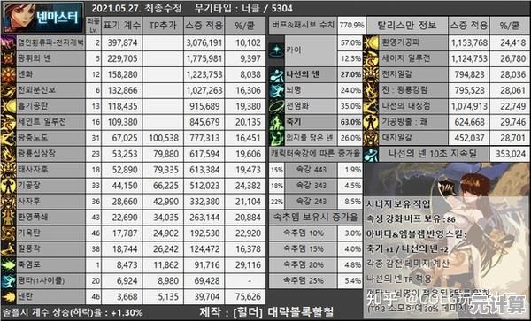 地下城与勇士手游2025全职业命中率需求表，告别未命中烦恼！