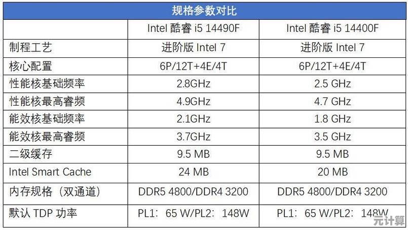i5 4590处理器天梯指南：超值配置主导主流计算体验