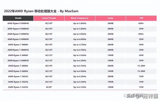 掌握笔记本电脑CPU天梯图：优化您的购买决策，实现高性价比选择
