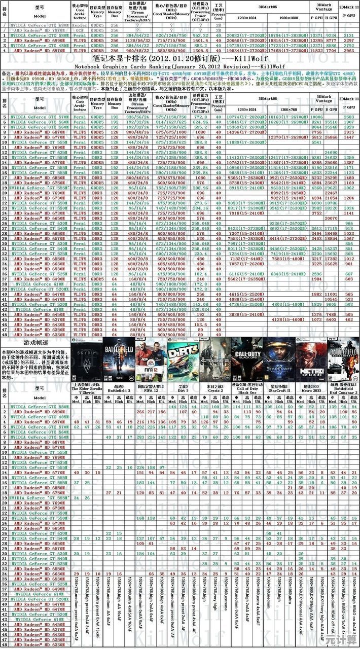 2012年集成显卡性能天梯图解析：选购指南与排行全揭秘