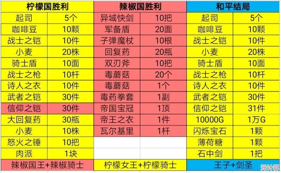 英雄迷宫冒险2025：美食大挑战，解锁传奇食谱与神秘料理！