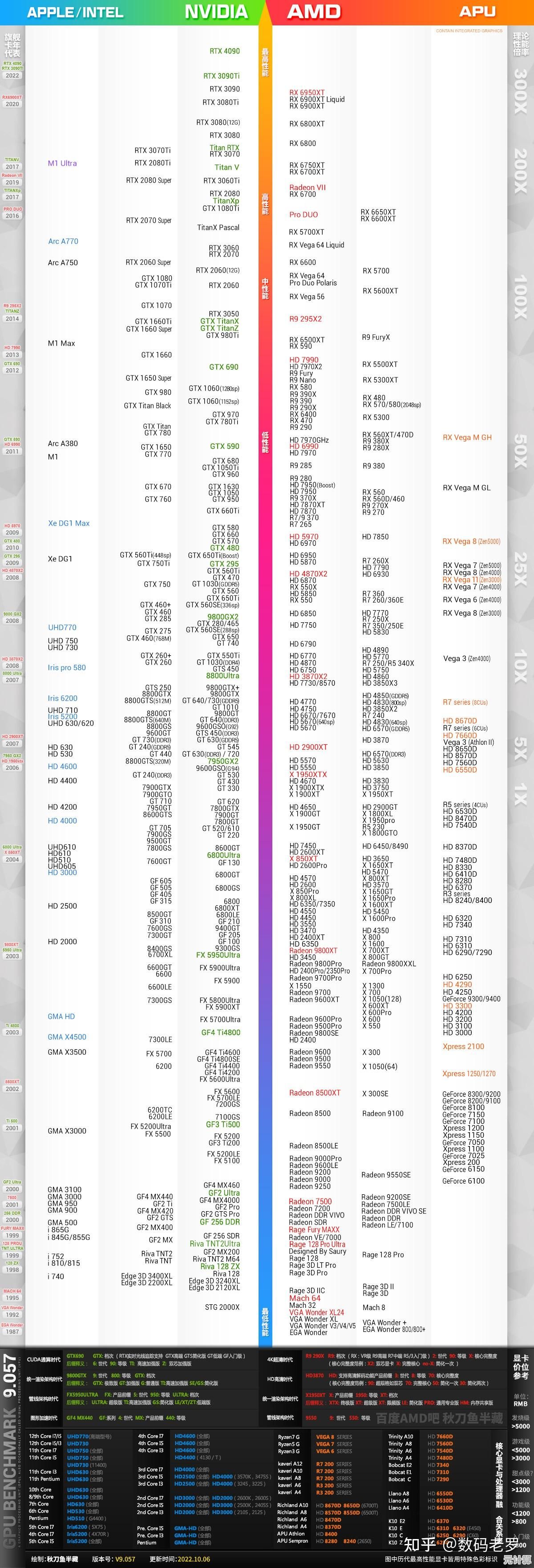 显卡性能天梯图2022版：详细评估与选购指南，快速找到适合你的显卡！