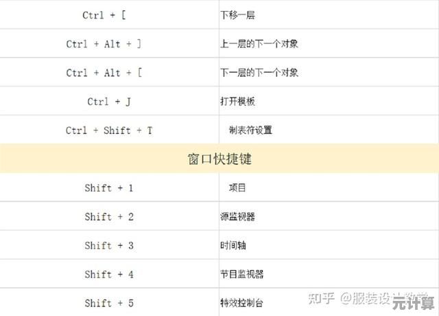 剪切快捷键全面精讲：实用技巧与进阶方法提升办公效率