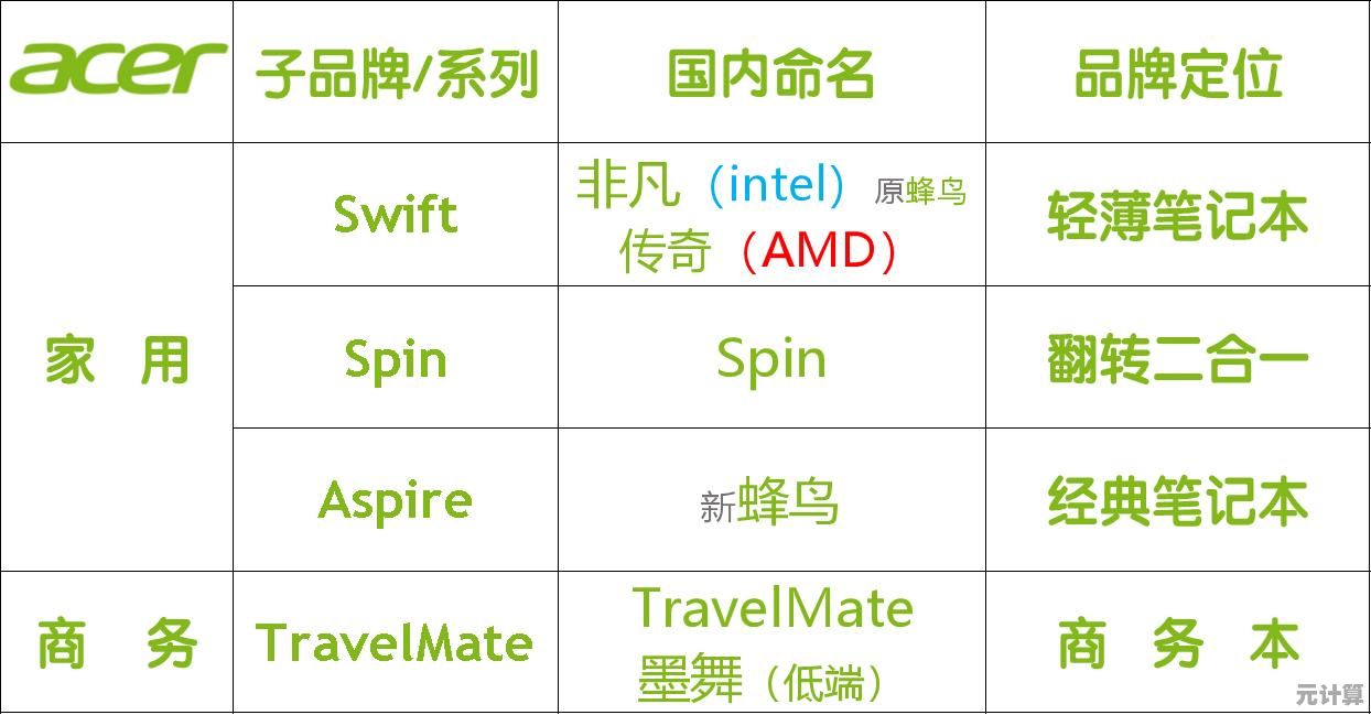 acer品牌全解读：产品线布局与行业竞争力深度分析