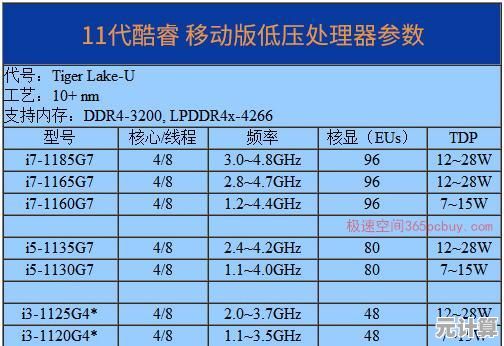 低电压CPU天梯全解析：轻薄本如何实现高效能与长续航并存