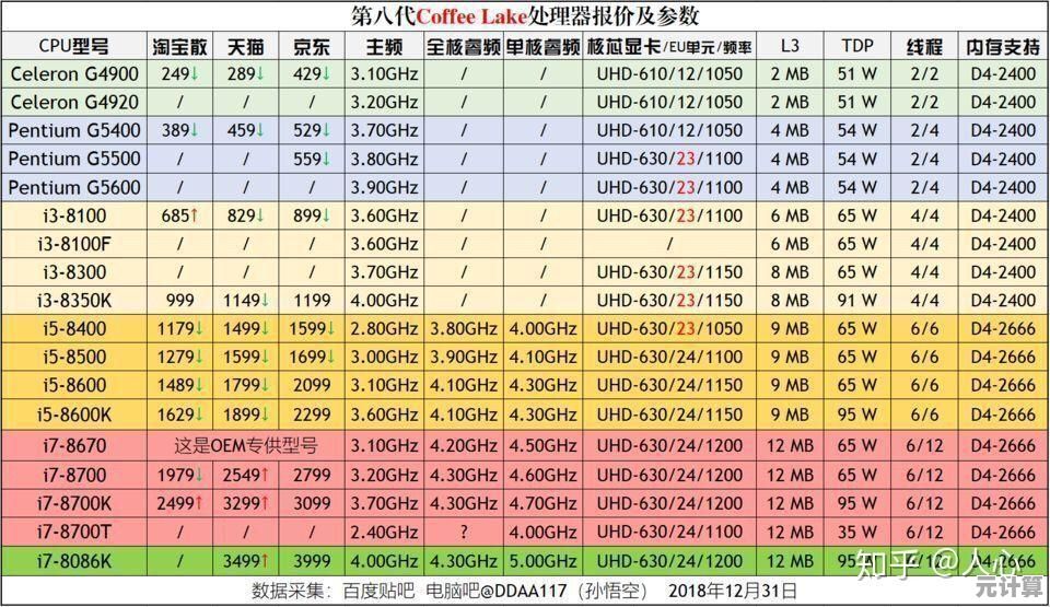 深入解读2133针处理器天梯图：技术突破与性能对比全指南