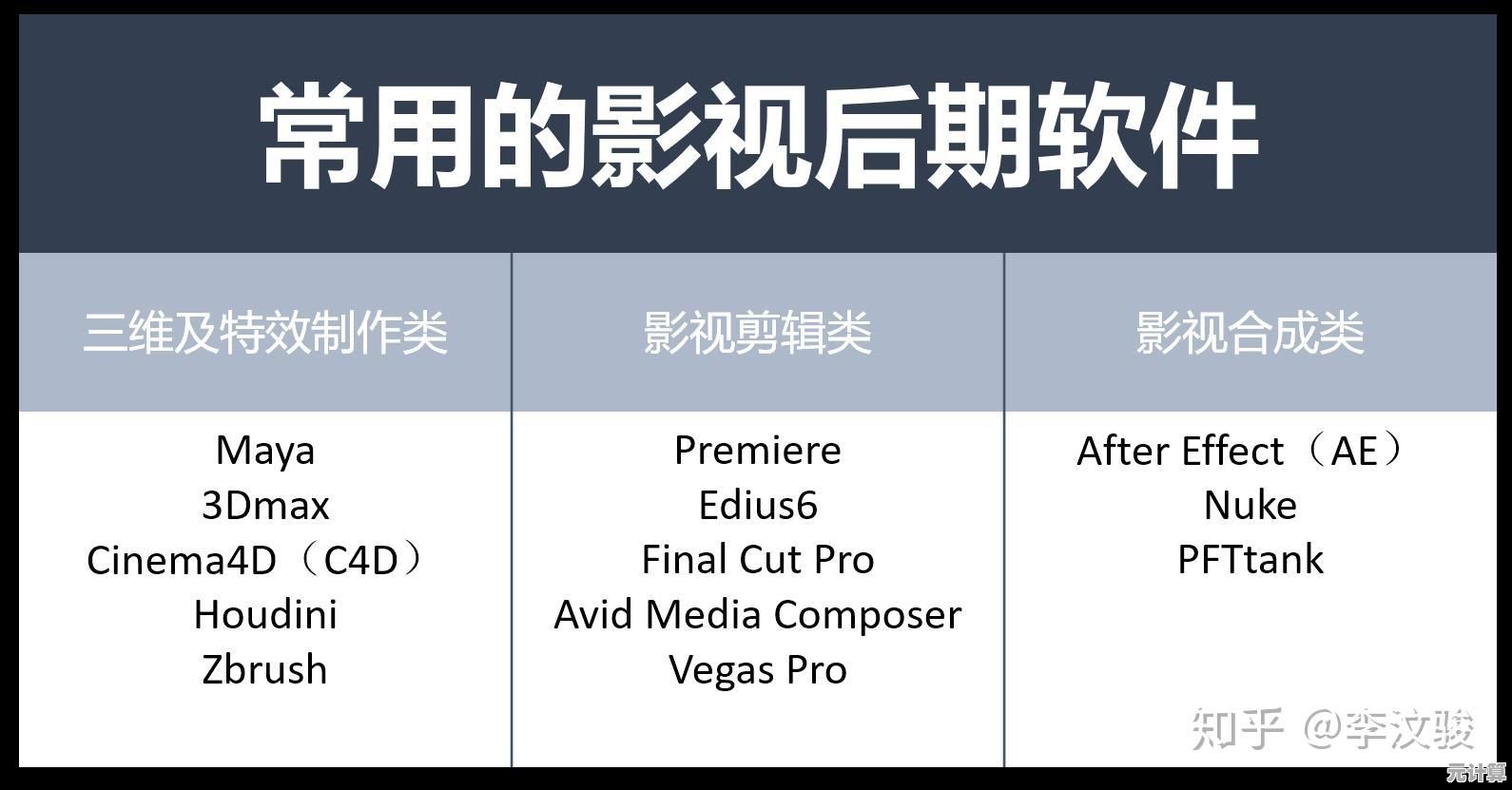 打造专业级影片不可错过的视频创作神器与工具
