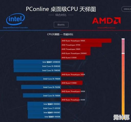 全方位掌握CPU天梯图：图解处理器性能差异，助你轻松选购