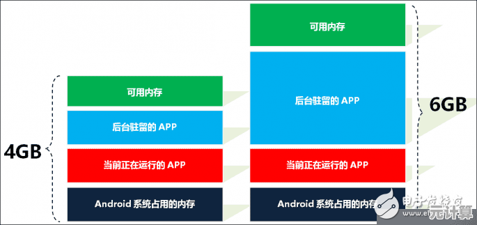 挑选手机内存不再迷茫：三步定位最适合你的存储空间方案