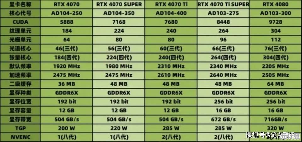 4070显卡天梯图跑分数据解读：如何根据性能精准选购显卡