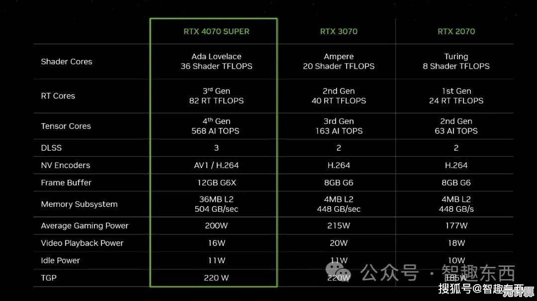 2024年高性能游戏本显卡排行榜，助你精准挑选顶级游戏笔记本