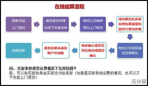 深入解读运费险退款机制：从申请到到账全掌握