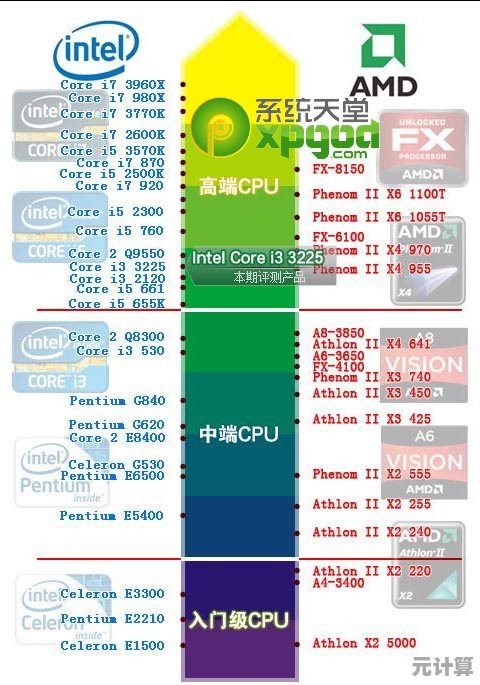 处理器天梯图全解析：找到最适合你需求的CPU选购指南