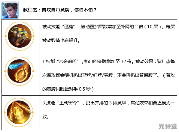 深度剖析王者荣耀2025新版本伏鹤技能，隐藏效果与对抗策略一览！