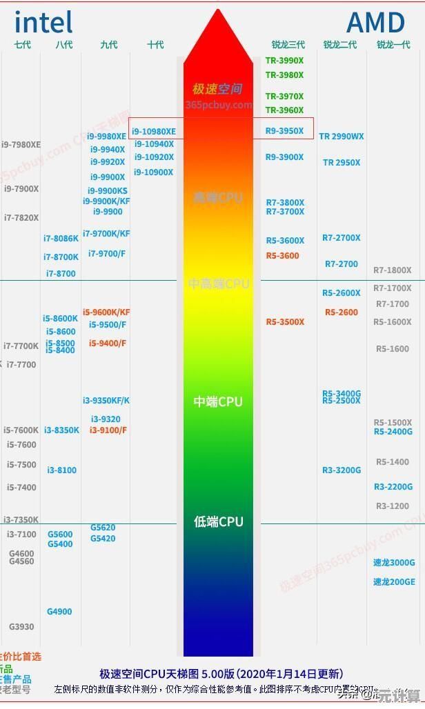 中关村GPU天梯图深度解析：如何精准挑选你的理想显卡
