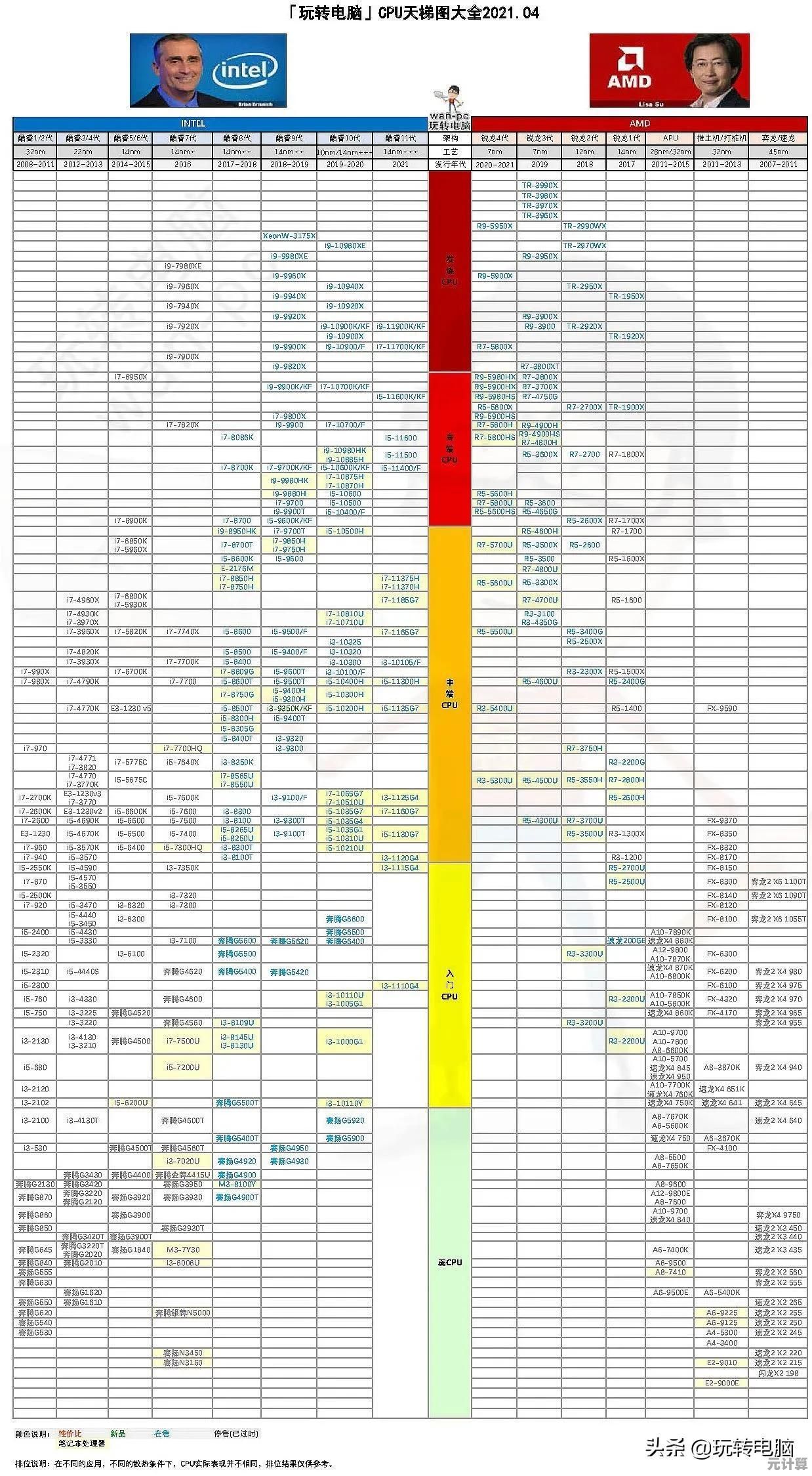 中关村GPU天梯图深度解析：如何精准挑选你的理想显卡