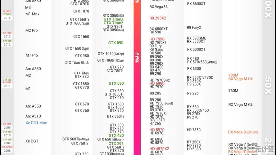 显卡流处理器数量天梯图：精准挑选高性能显卡，游戏体验全面升级！